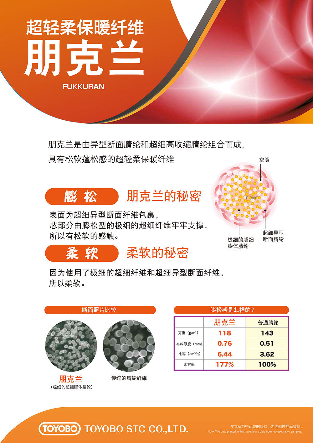 朋克蘭紗線(xiàn)
